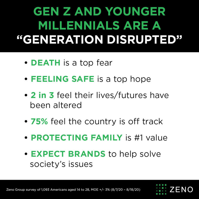 Gen Z and younger millennials are a "generation disrupted"