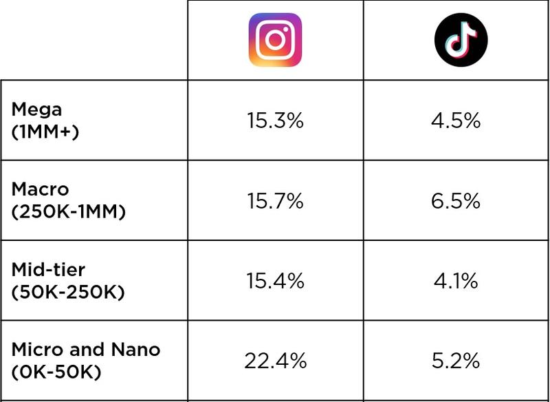 creator benchmarks
